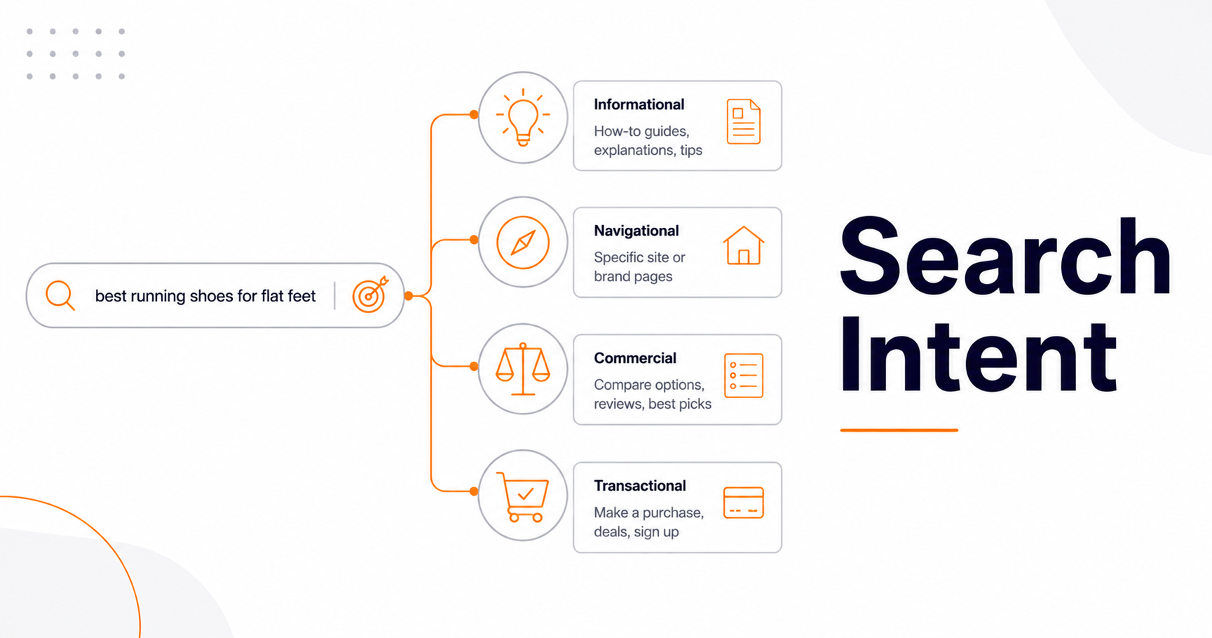 Search Intent & Micro-Intents: Mapping Content in 2026
