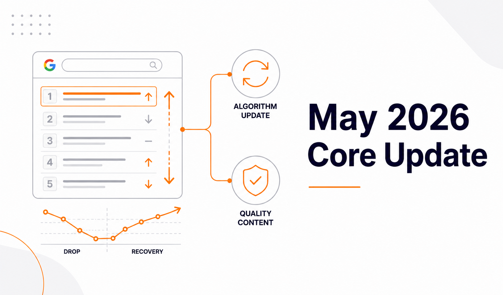 Google's May 2026 Core Update: What Changed & How to Recover