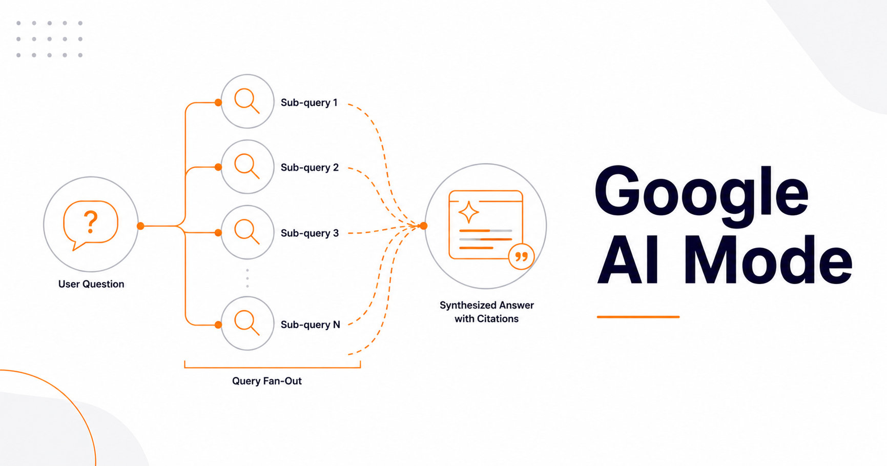 Google AI Mode Explained: How to Optimize for It in 2026