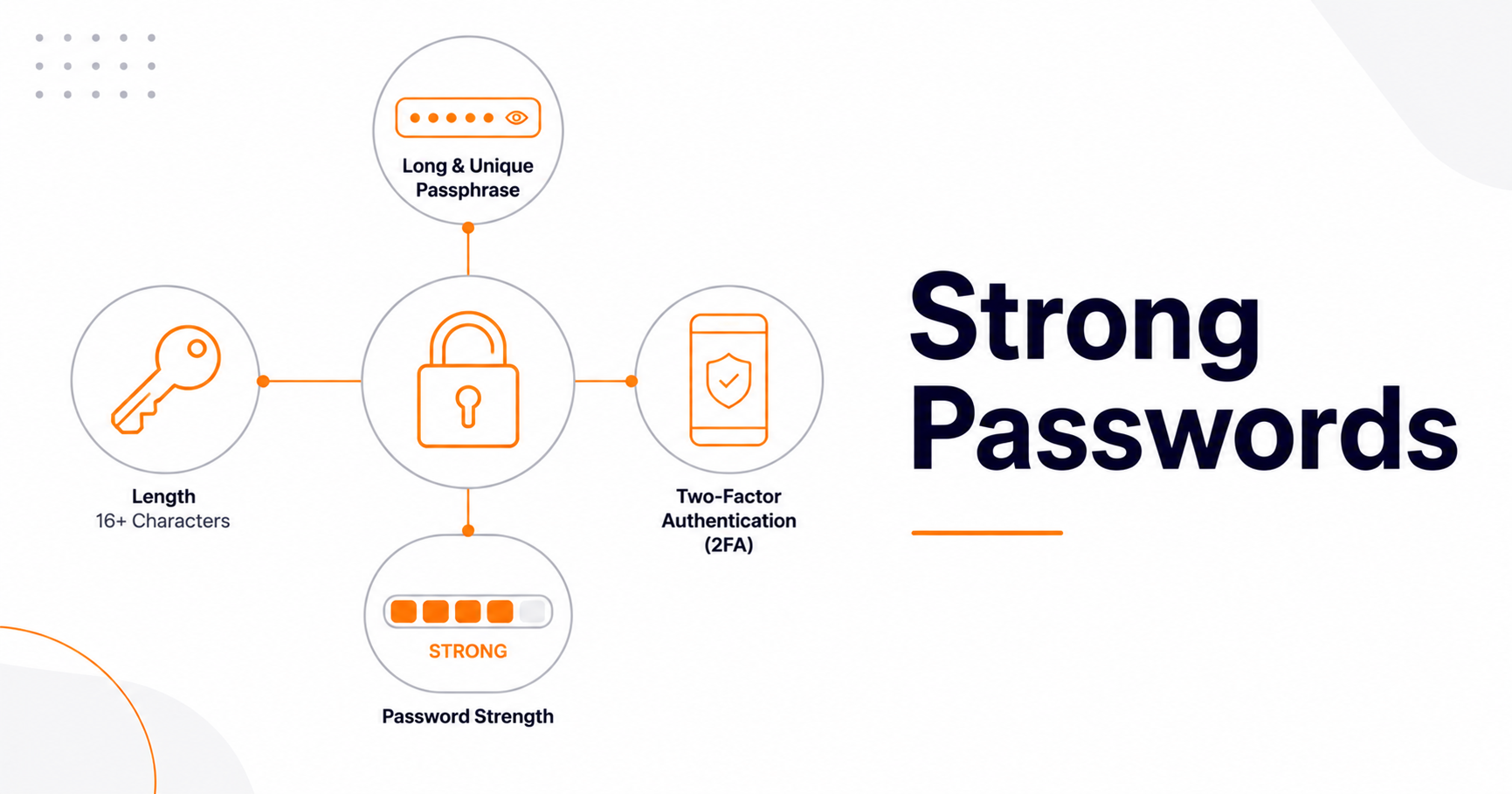 How to Create a Strong Password in 2026 (That You'll Actually Remember)