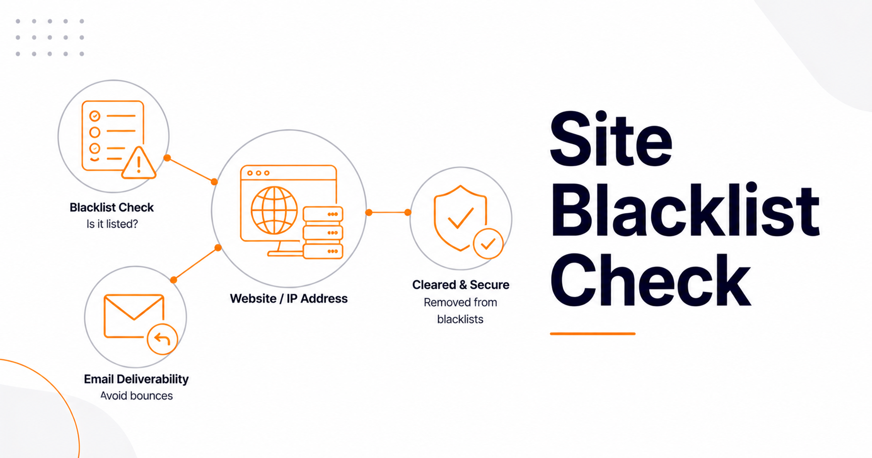 Is My Site Blacklisted? How to Check and Fix It