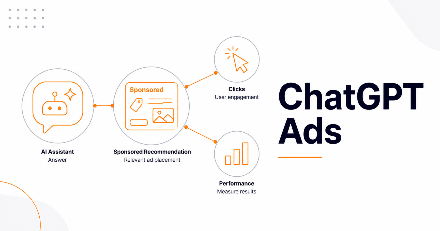 ChatGPT Ads Have Launched: What Marketers Need to Know