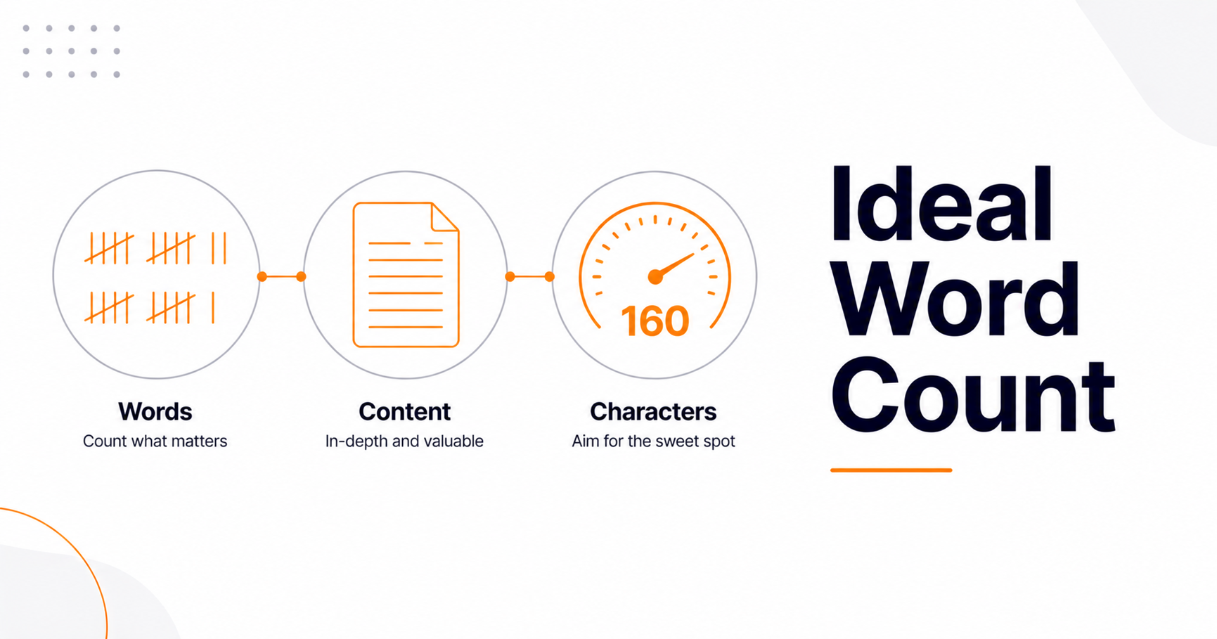 Ideal Word Count: How Long Should Blog Posts, Essays & Meta Tags Be?