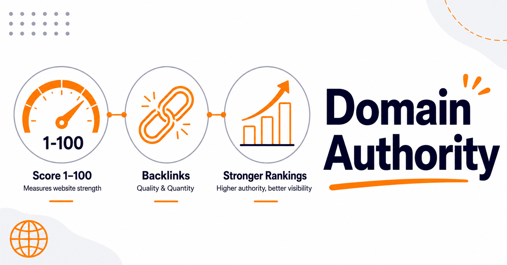 What Is Domain Authority? How It's Scored &amp; How to Improve It