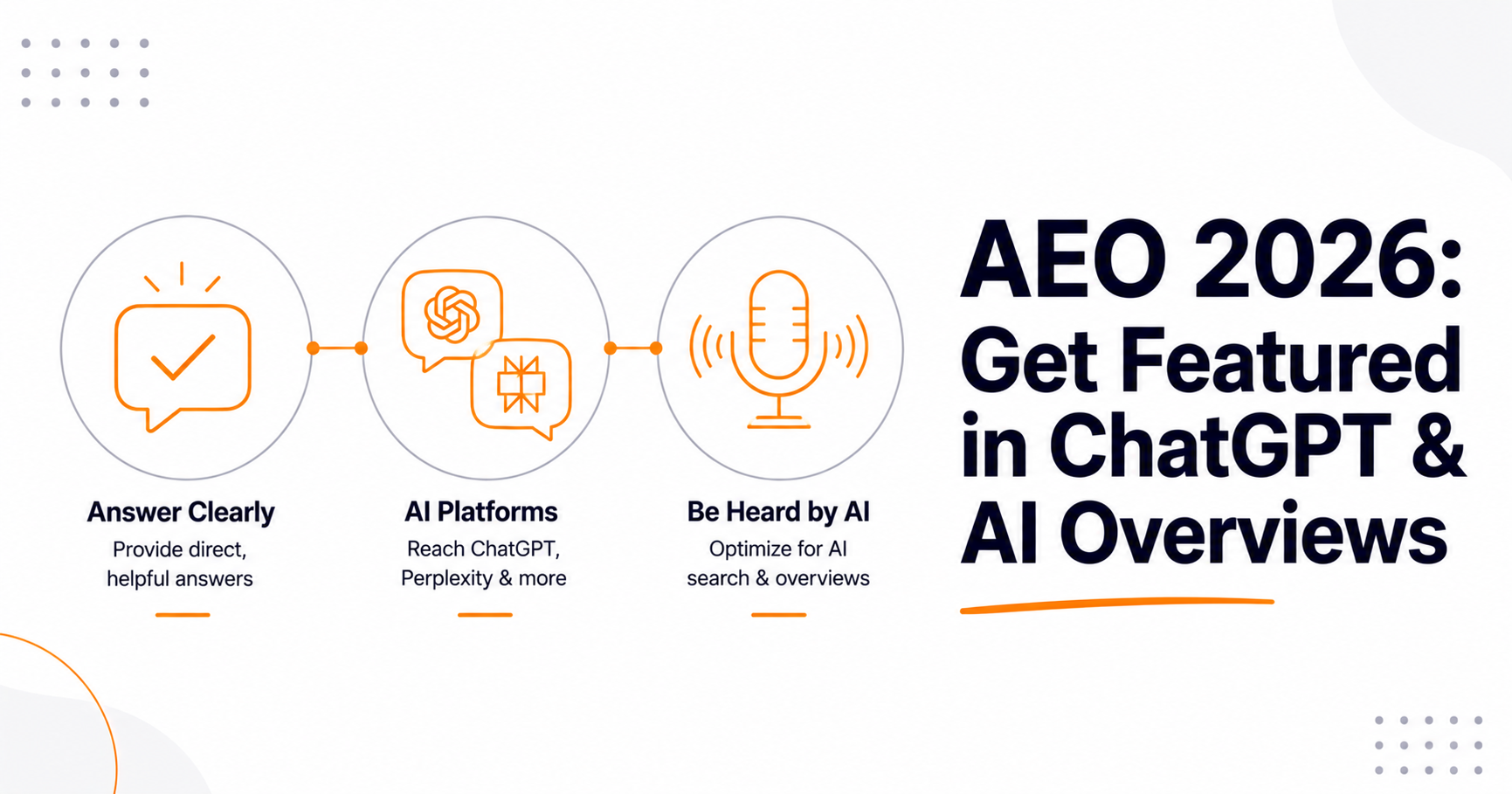 Answer Engine Optimization (AEO) in 2026: How to Get Your Content Featured in ChatGPT, Perplexity, and Google AI Overviews