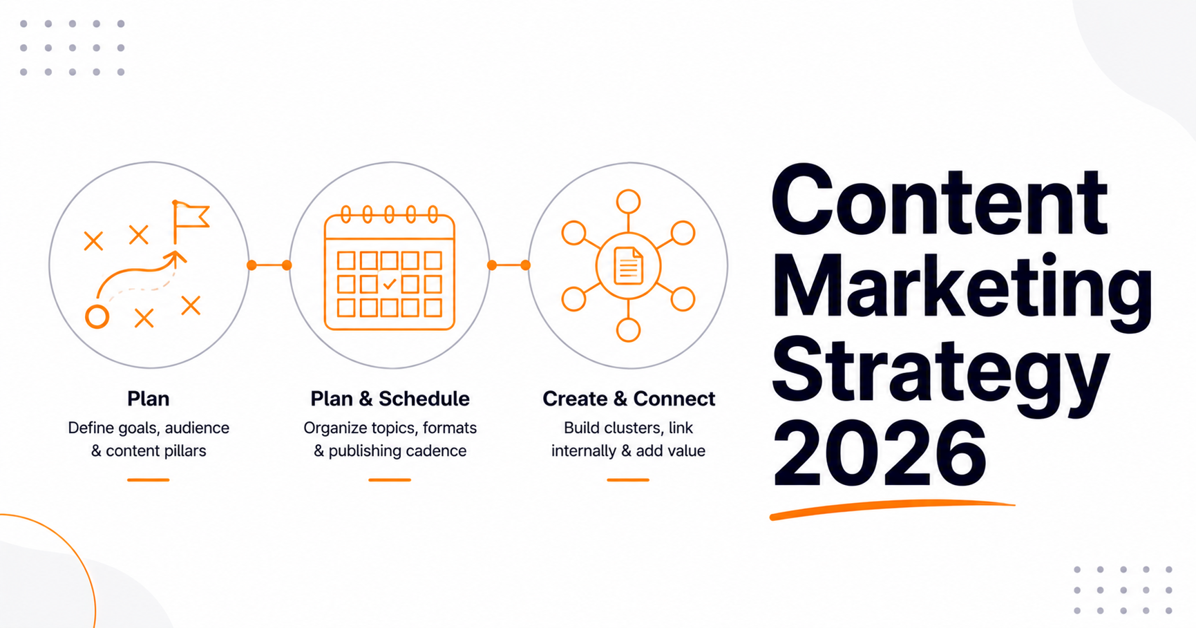 Content Marketing Strategy 2026: The Complete Guide to Building Topical Authority