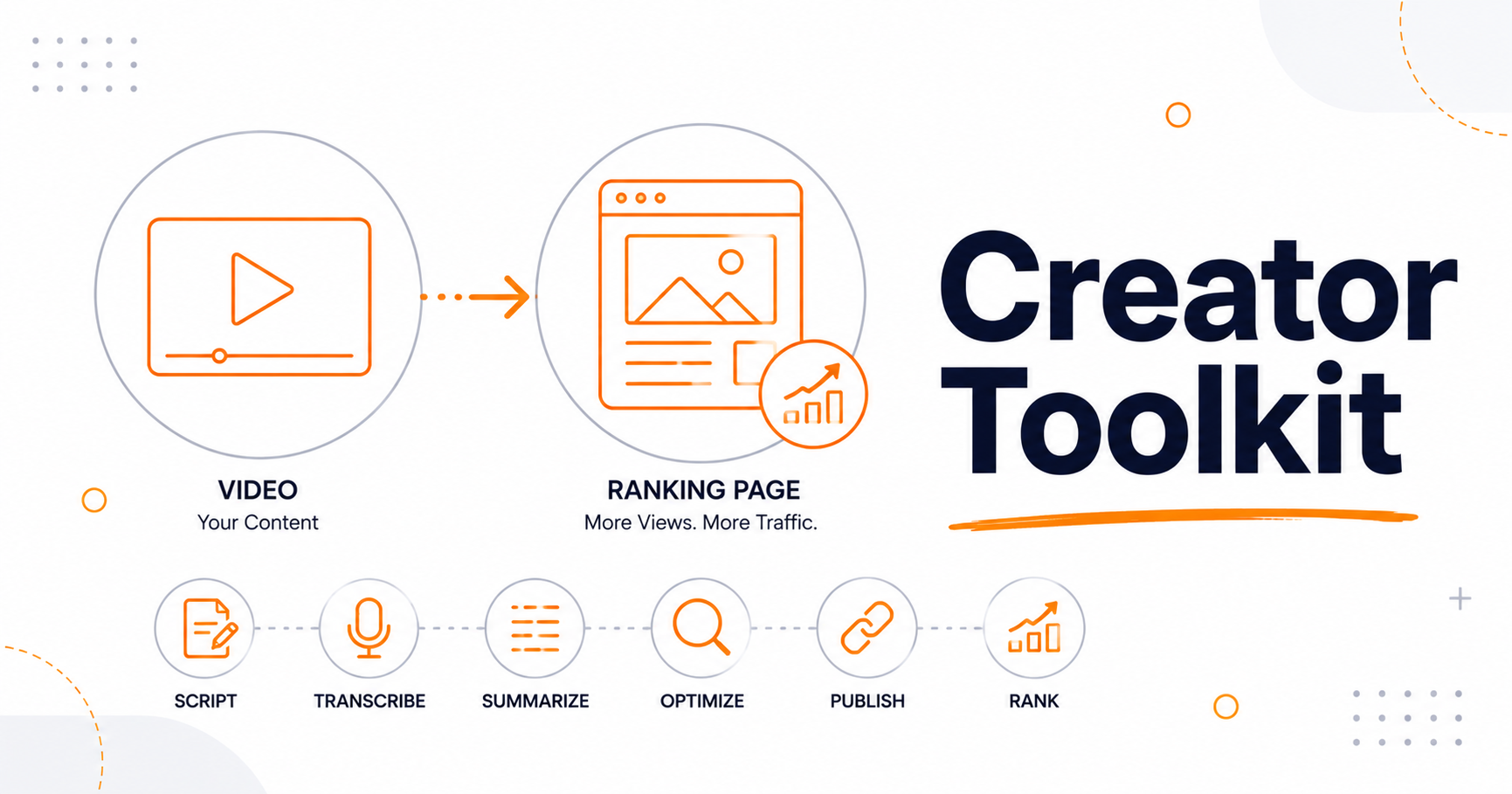 The Content Creator's Toolkit for 2026: From Raw Video to a Page That Ranks