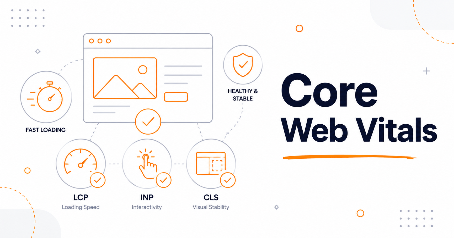 Core Web Vitals in 2026: LCP, INP & CLS Explained (With Free Fixes)